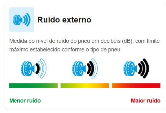 Pneu Farroad Aro 20 FRD866 255/55R20 110W
